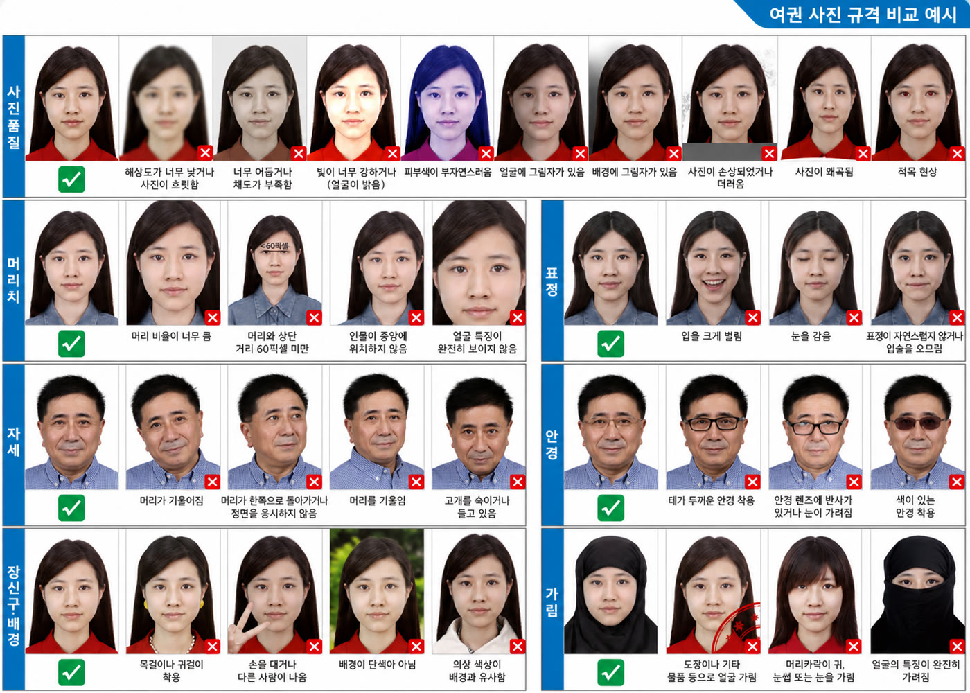 중국 비자 사진 규격 적합·부적합 비교 예시